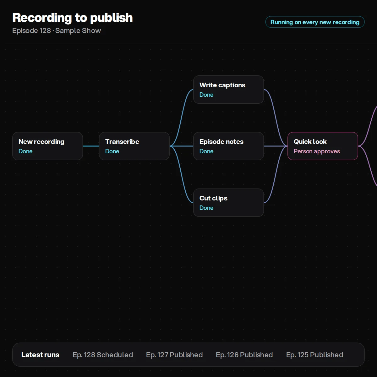Publish pipeline